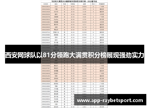西安网球队以81分领跑大满贯积分榜展现强劲实力