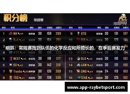 明凯：常规赛找到队伍的化学反应和所擅长的，在季后赛发力